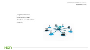 Process Improvement Presentation