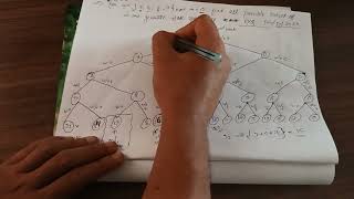 Subset sum problem and construct a state space tree in kannada | Ada |