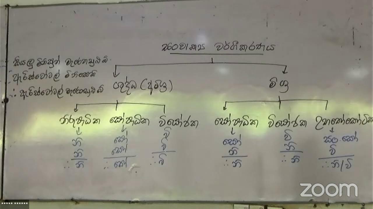 සංවාක්‍ය තර්කය හැඳින්වීම