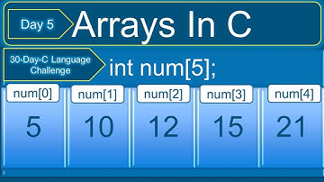 Arrays In C |Day 5 | 30-day-C Language Challenge For NIELIT 