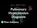 Pulmonary Hypertension Diagnosis Quiz