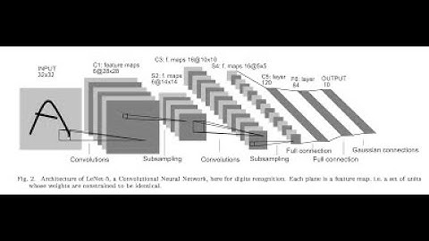 CNN 从0到1让你快速入门PyTorch和TensorFlow