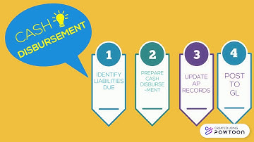 GROUP 1- EXPENDITURE CYCLE