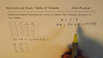 2 Derivative of Product of Function From Tables of Values