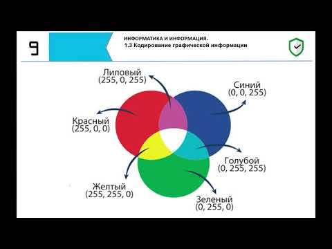 Кодирование графической информации. 9 класс. Тема 1.3