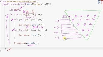Reverse Pyramid Star Pattern Using Java || Java Pattern Printing