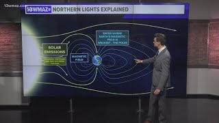 Northern Lights Explainer