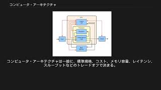 コンピュータ・アーキテクチャ