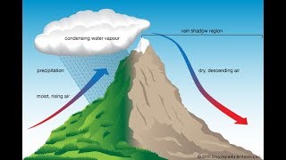 A Lesson in Meteorology