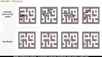 Hierarchical Diffusion Motion Planning with Task Conditioned Uncertainty Aware Priors