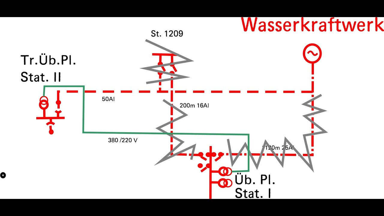 Das Rätsel Wasserkraftwerk .... die nächste Runde     - Farben König und Geheimnisse in Ohrdruf