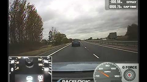 Test Adaptive Cruise Control systems with VBOX