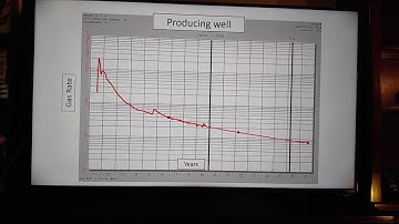 EUR (Estimated Ultimate Recovery) Vs Reserves (Petroleum Engineering Topic)