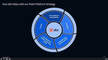 Coalesce 2024: Building a multi-data platform strategy using dbt
