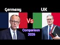 Germany vs United Kingdom Military Comparison 2026 | Who Has the Stronger Army, Air Force & Navy?