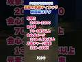 【原神】プレイスキルなくてもコレで行ける!【げんしん/vtuber】#shorts #原神ショート #short #genshinimpact