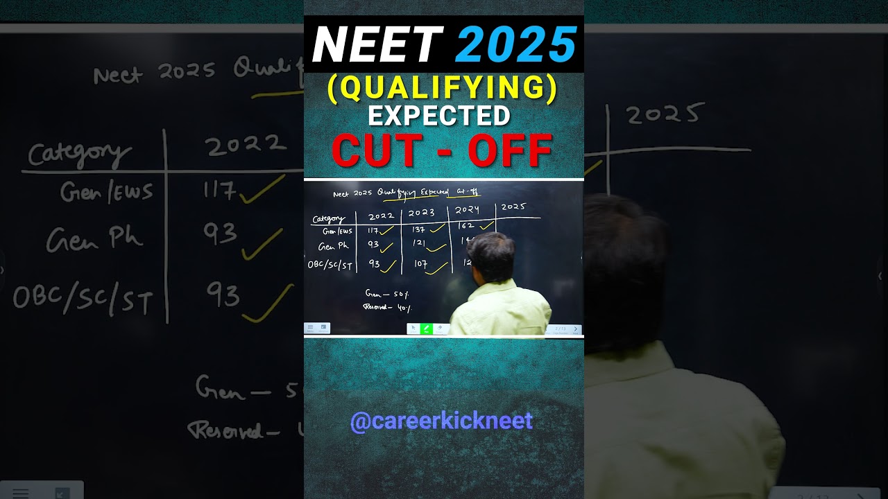 NEET 2025 Qualifying Cutoff: Minimum Marks to Pass