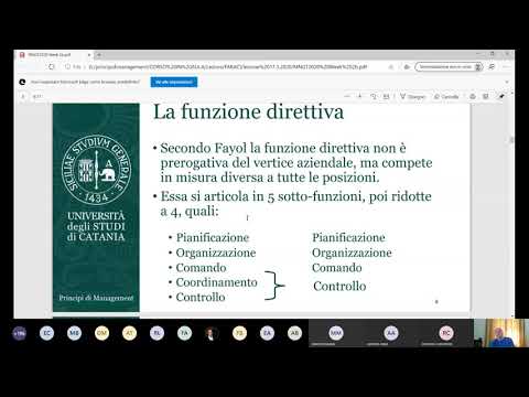 Video: Perché Fayol è chiamato il padre del management?