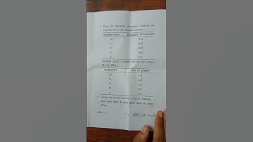 Managing Personal Finance 2023 Exam Paper M.Com 4th Sem. Question Paper #mcom #commerce #lu #shorts