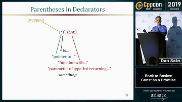 Back to Basics: Const as a Promise -  Dan Saks - CppCon 2019