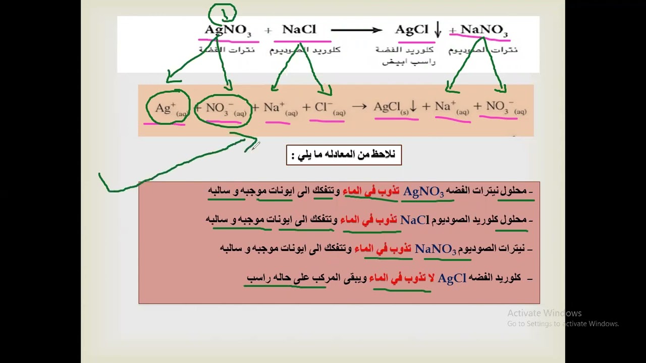 تفاعلات الترسيب