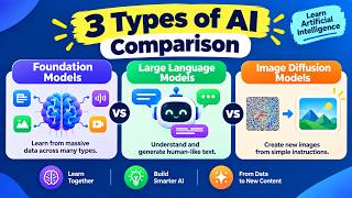 Foundation Models vs Large Language Models vs Image Diffusion Models Explanation