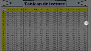 Tableau de lecture syllabique -Partie 1-