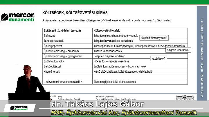 dr. Takács Lajos Gábor - Tűzvédelmi tételek a költségvetés kiírásban