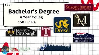 Post Secondary Options