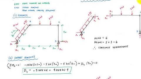 Shear and Moment Diagrams of a Frame with Angled Member (Part 1) - Structural Analysis