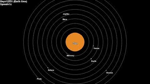 PyGame Zero Solar System