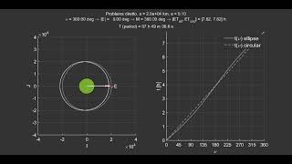 Lecture 2 - direct Kepler time problem - time from true anomaly