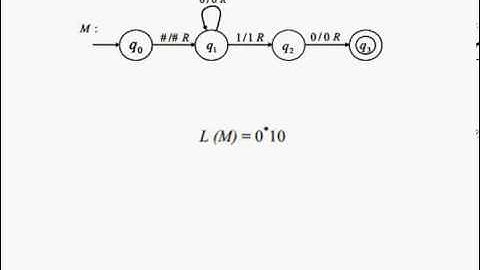 Turing machine in Automata : Part 3