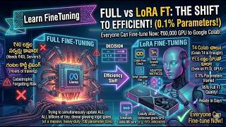 D41 - AI Models Train Cheyyadam Ippudu Easy 😱 LoRA Explained