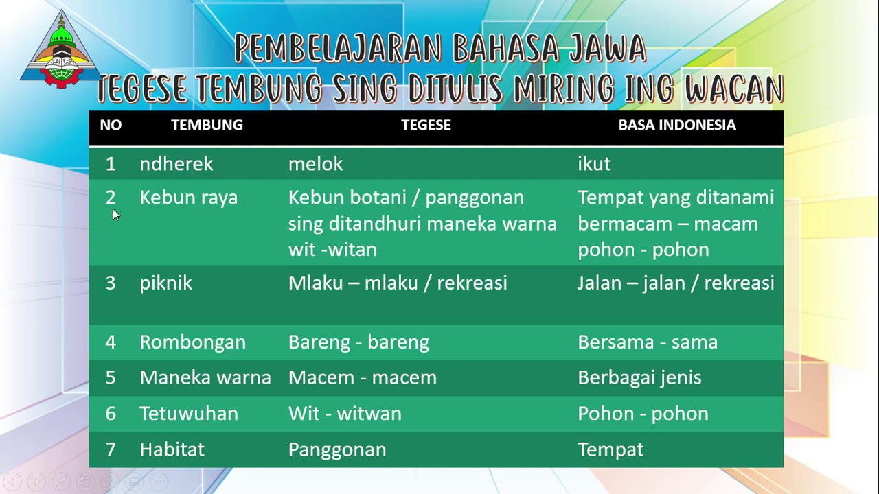 Tegese tembung tembung angel ing geguritan bisa digoleki ono ing