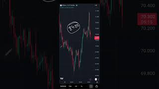 Silver USD Levels and views on 16062026 | Technical Analysis | Intraday Trading | Trading Strategy