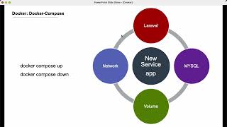 test application Lraravel, Mysql and Nginx as Web Application with Docker-Compose