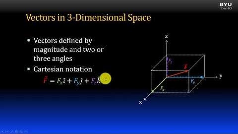 Statics 2-1a Introduction to 3-D Vectors
