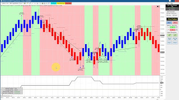 NT7 Tips, Free Capture Tool, - Great Day BWT 100% Automated Trading Ninja Trader Trading