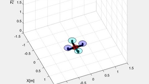 Quadratic Drone using Model Predictive Control (MPC) simulated in MATLAB for trajectory tracking