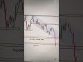Learn descending channel breakdown