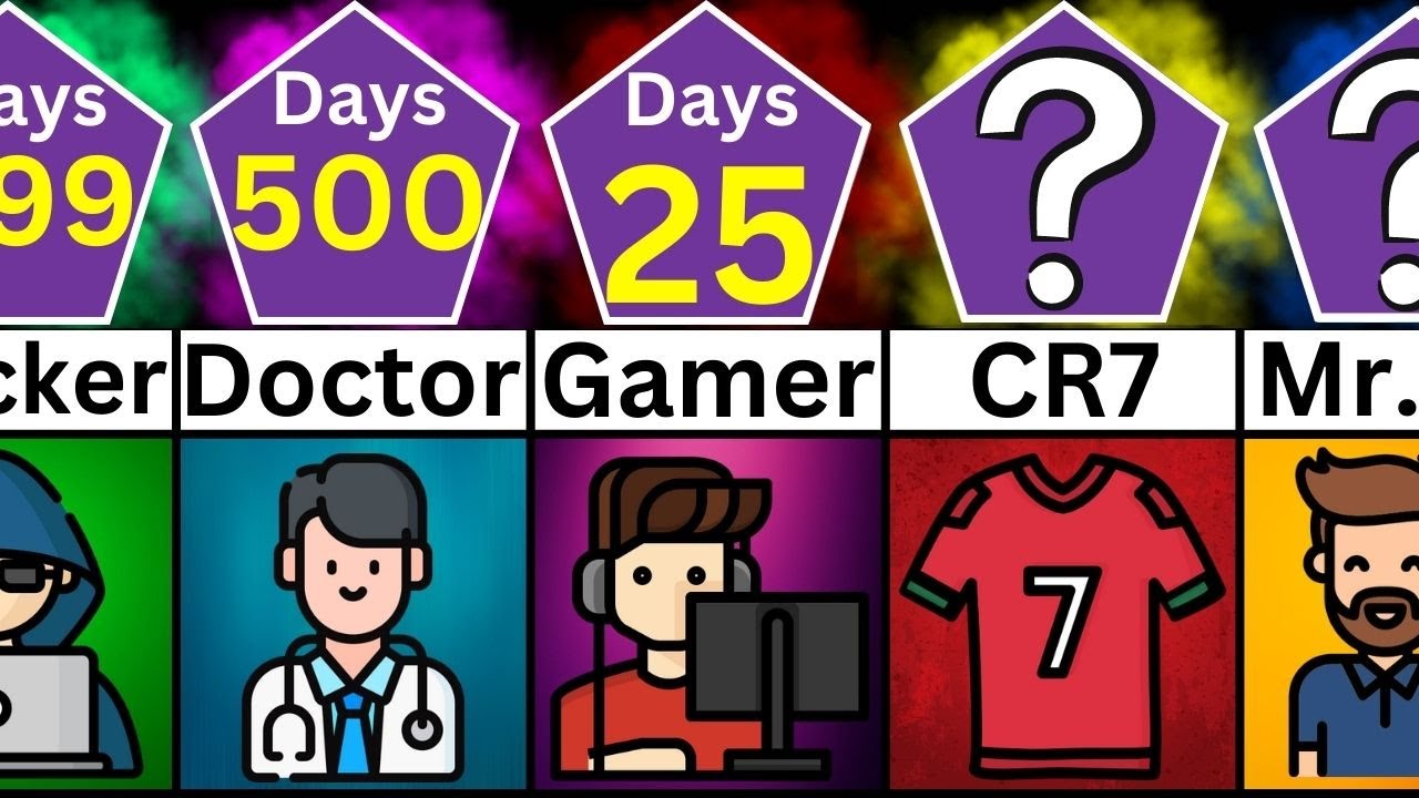Comparison How Many Workdays To Become A Millionaire YouTube comparison-how-many-workdays-to-become-a-millionaire-youtube