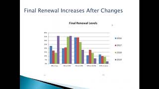 Cost Containment Strategies And The Current State of Employee Health Benefits
