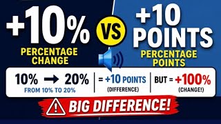 Percentage Points vs Percentage Change (Clear Difference) | Narrated | Percentages Explained