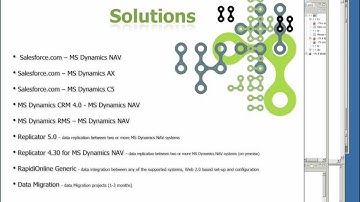 Webinar: Integrate Microsoft Dynamics NAV & Salesforce.com