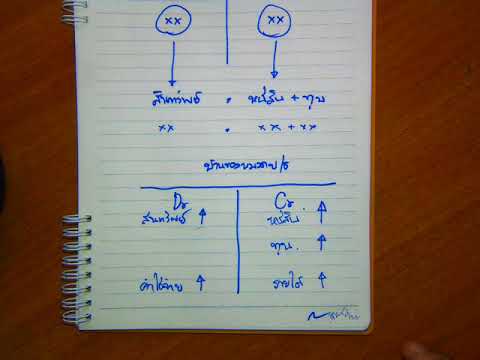 วีดีโอ: แนวคิดของการบัญชีรายการคู่คืออะไร?