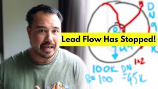 Do your Meta Ads Stop Working after a Few Days... Here's Why
