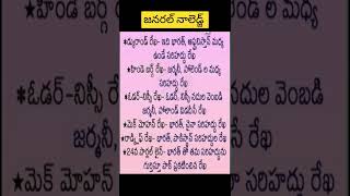 generalknowledgeshorts shortsfeed shortvideo viral trending telugu new short appscap