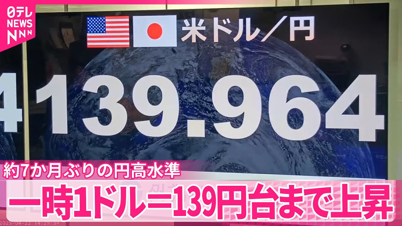 【一時1ドル＝139円台】約7か月ぶりの円高水準 トランプ大統領の政策など影響