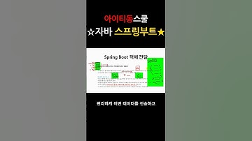 쉬운 자바 스프링부트 DTO객체 활용법!(•̀ᴗ•́)و ̑̑